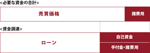 資金計画